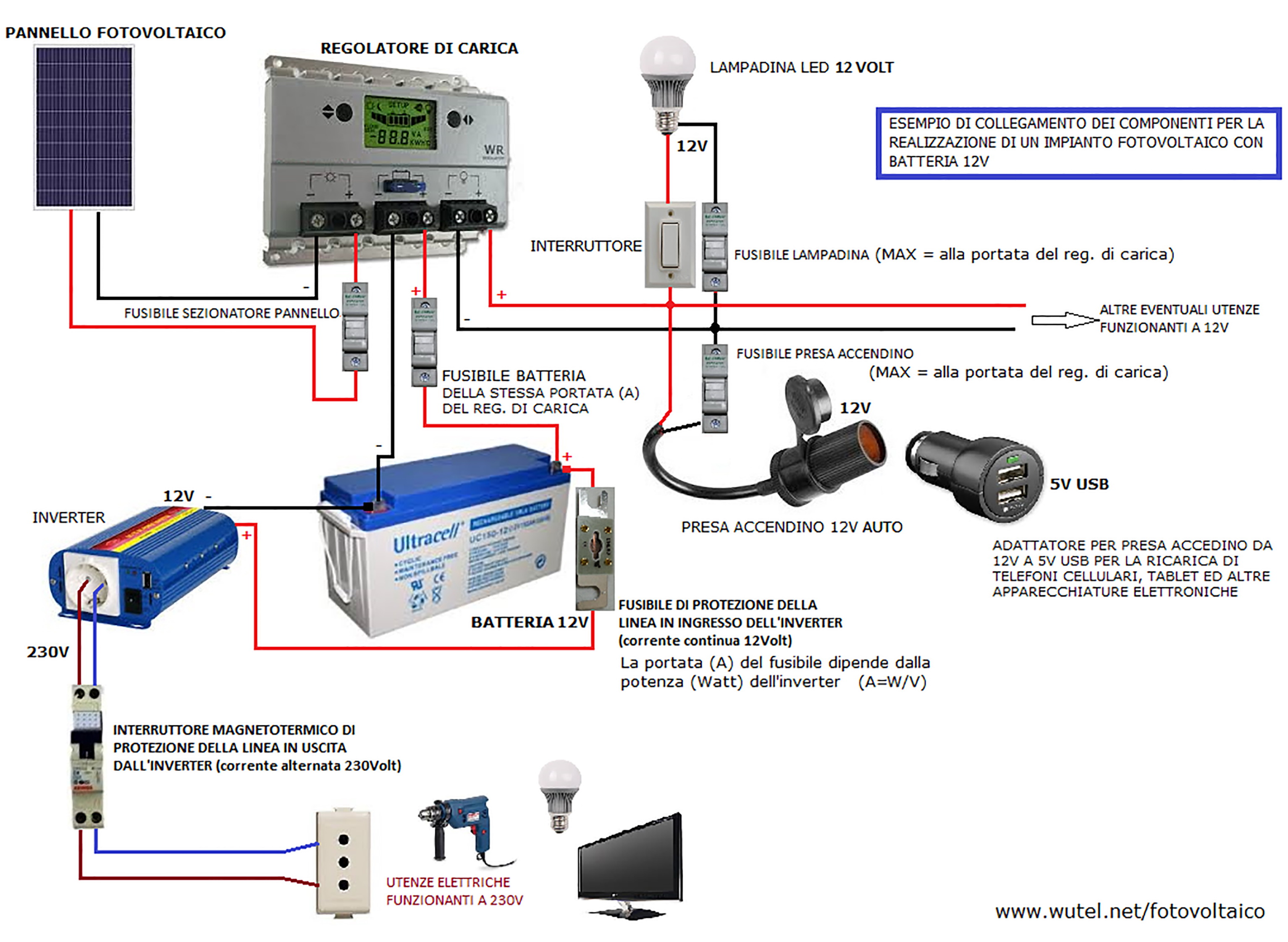  SCHEMI ELETTRICI PER FV 12V 