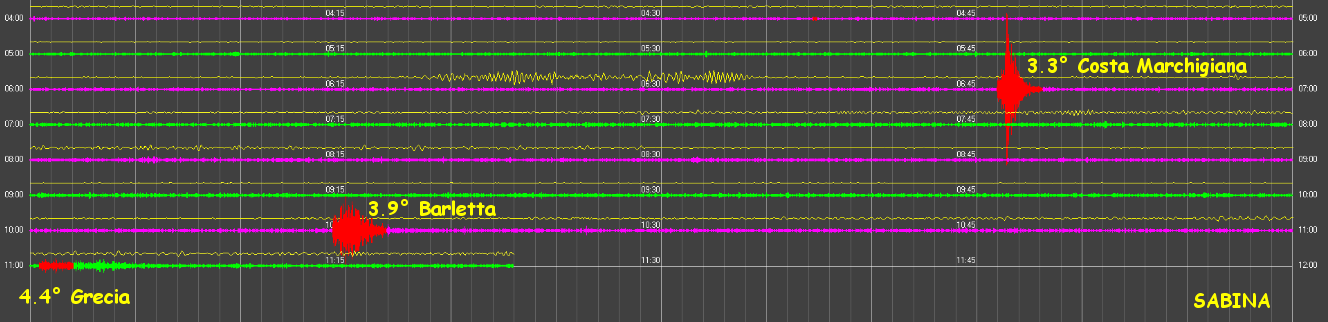 http://www.energialternativa.info/public/newforum/ForumEA/U/SismogrammaMattina21MaggioSabina.png