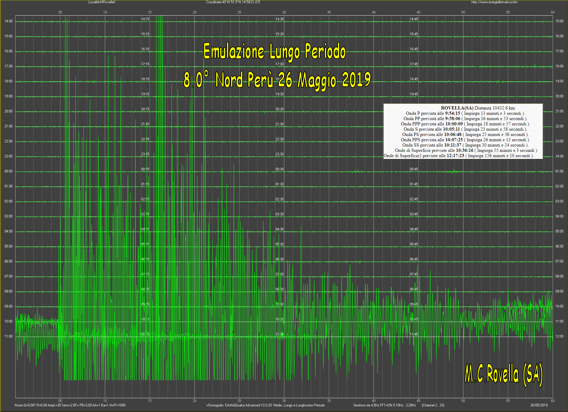 http://www.energialternativa.info/public/newforum/ForumEA/U/Telesisma8PeruLungoPeriodo2MCRovella.png