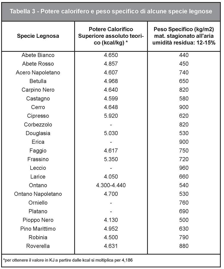 http://www.energialternativa.info/public/newforum/ForumEA/U/tabella%20peso%20m3.jpg