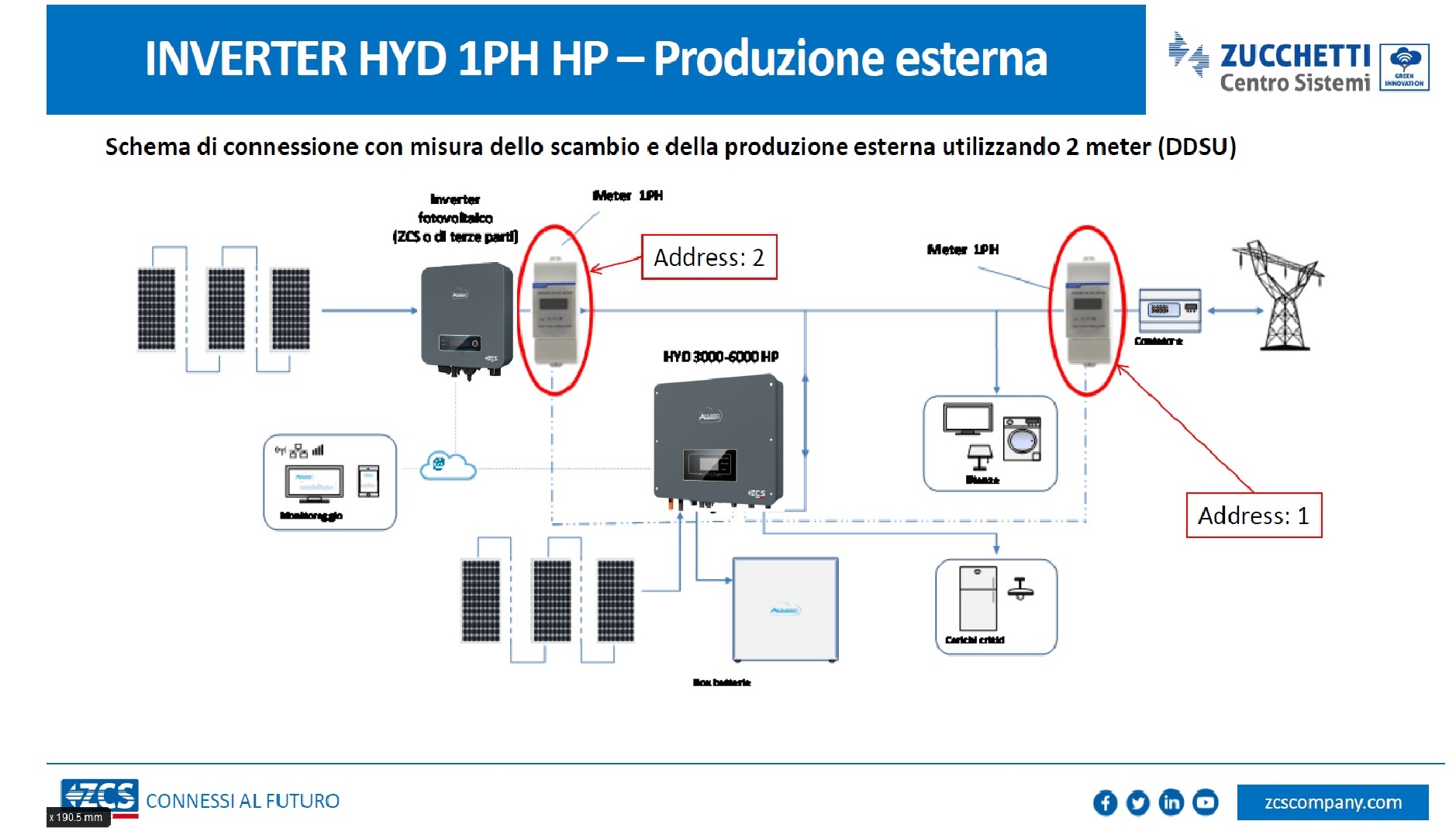 http://www.energialternativa.info/public/newforum/ForumEA/Z/Immagine_2.jpg