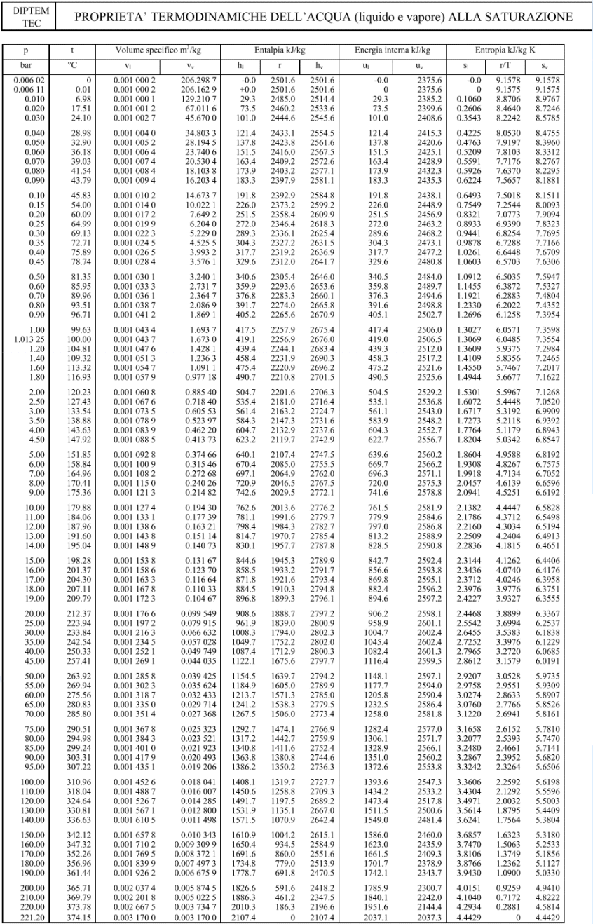 Concentratore Solare Ad Inseguimento- pagina 16 - Solare Termico