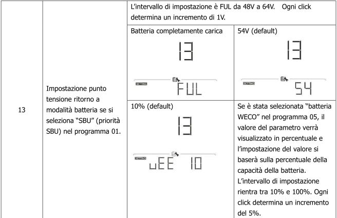 https://www.energialternativa.info/public/newforum/ForumEA/Z/inverter%20parametro%2013.JPG